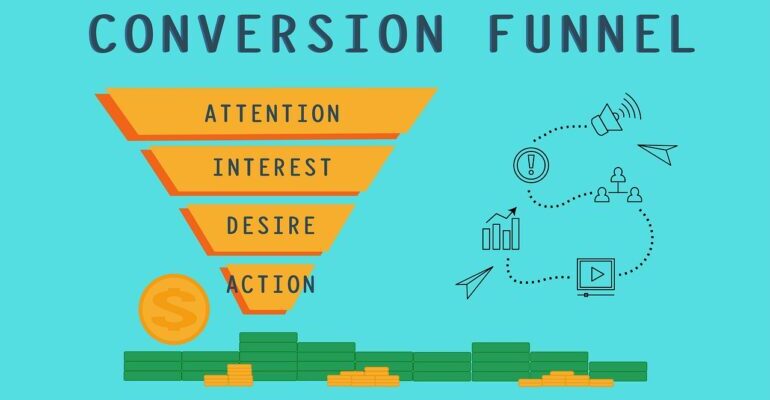 An illustration of a conversion funnel showing different stages of customer communication.