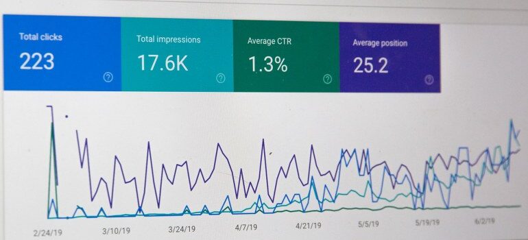 Important KPIs for marketing.