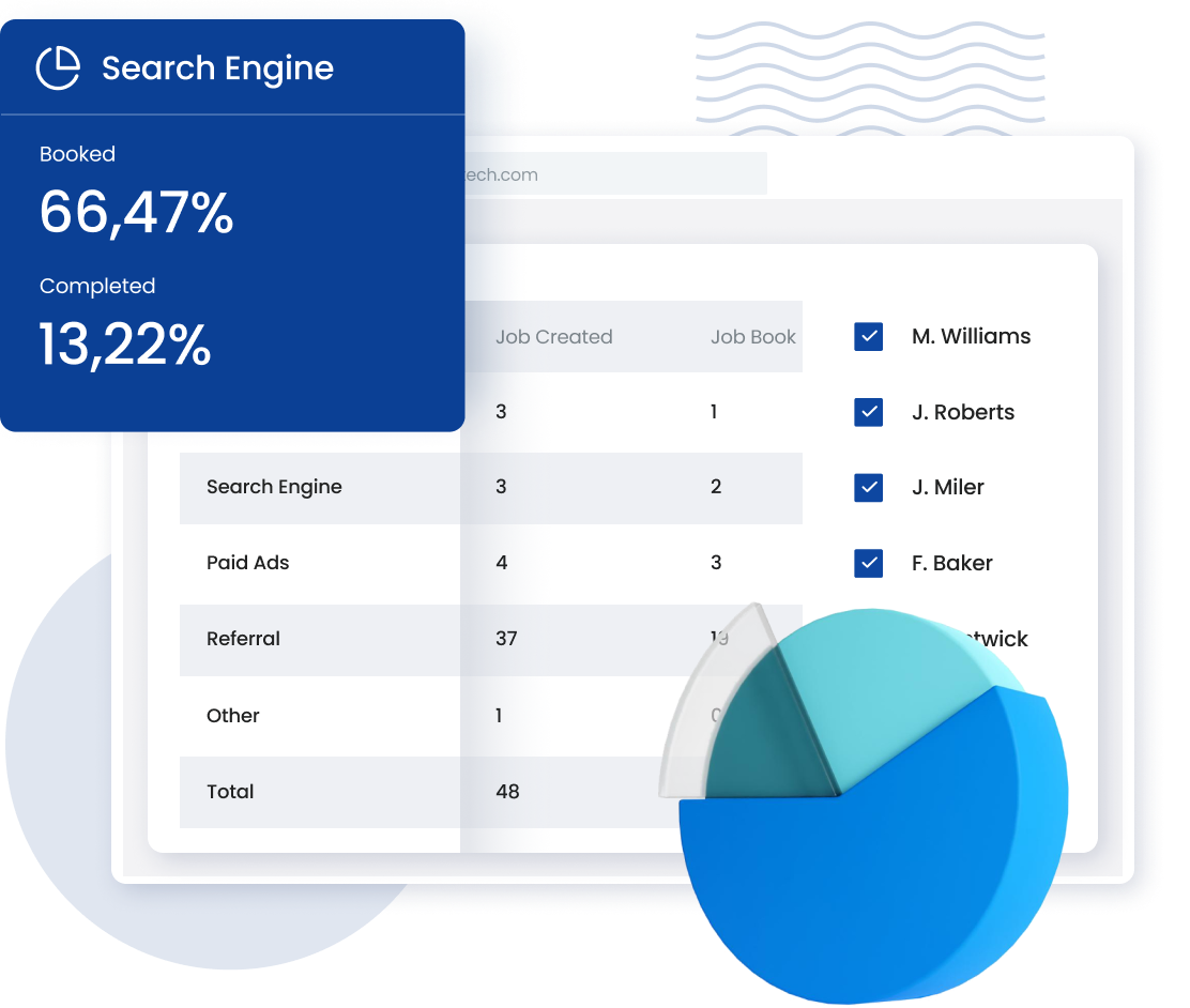 Get Real-Time Reports