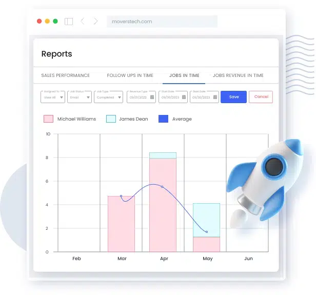 jobs in time report