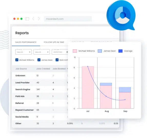 reports dashboard